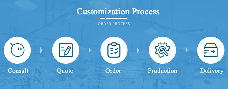 product customization