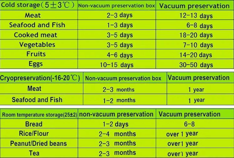 Vacuum Sealing Bag Usage